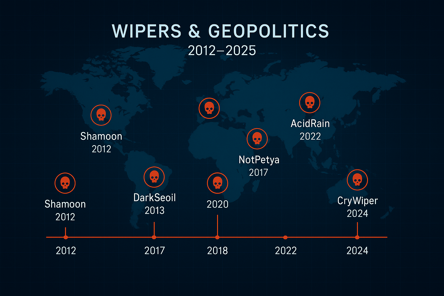 Análisis de Malware Wiper y su impacto en la Geopolítica